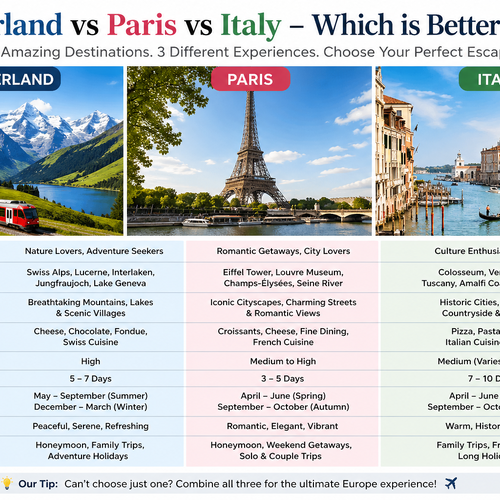 Switzerland vs Paris vs Italy: Which One is Best for Your Trip