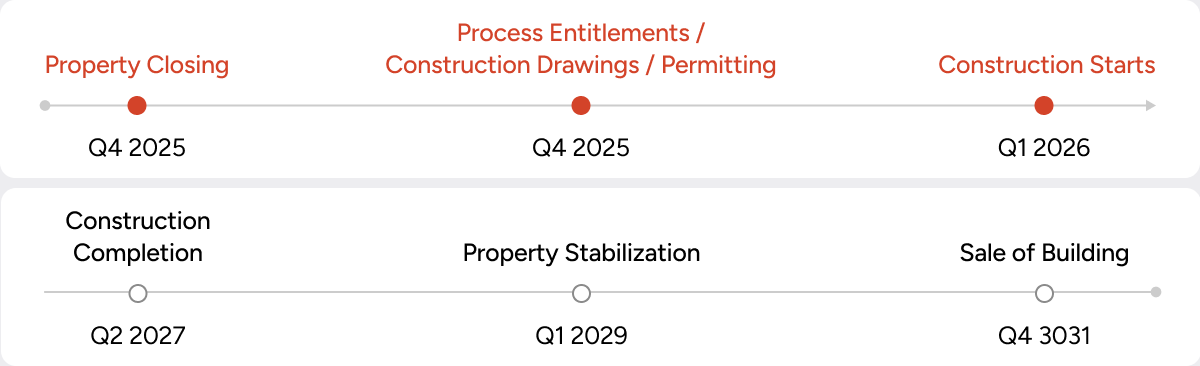 Project detail