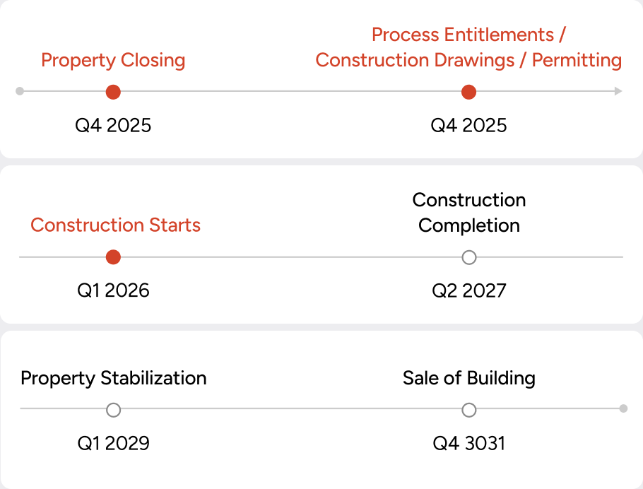 Project detail