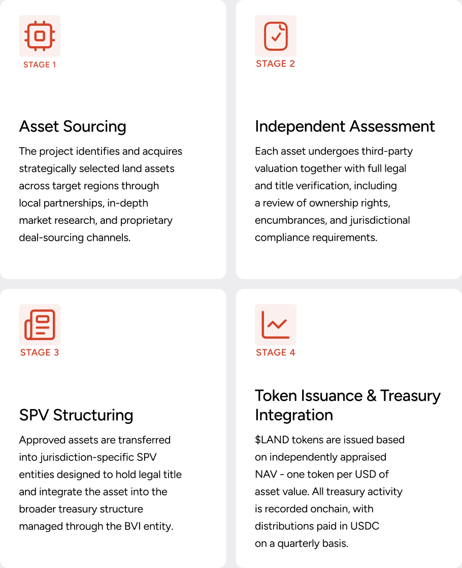 Project detail