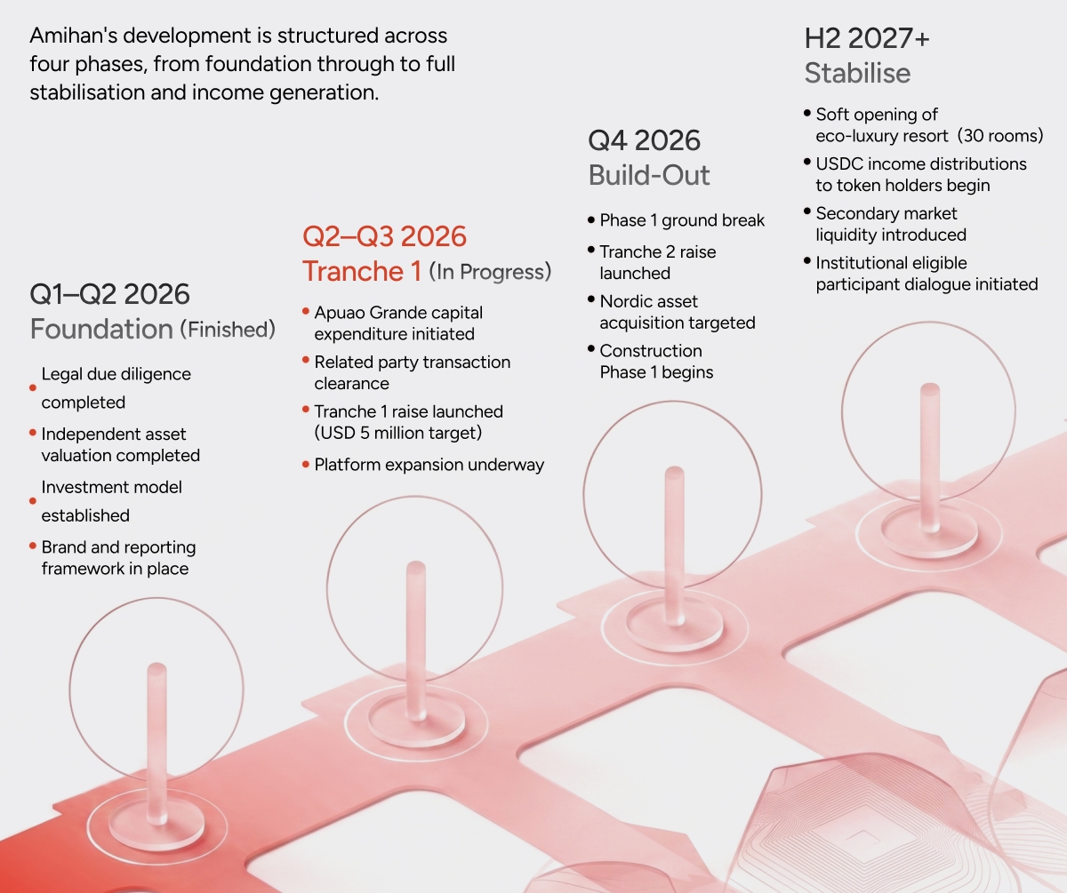 Project detail