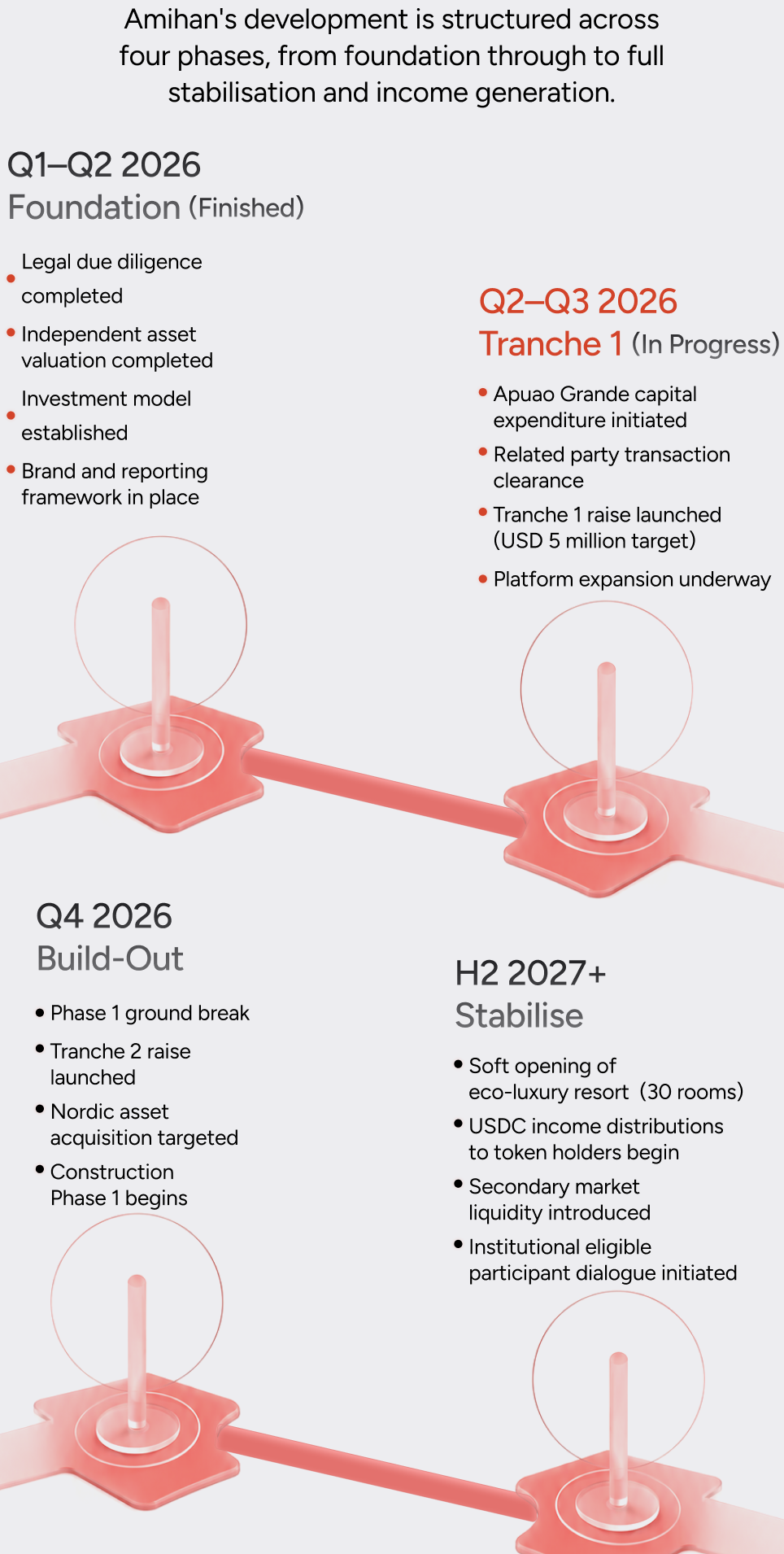 Project detail