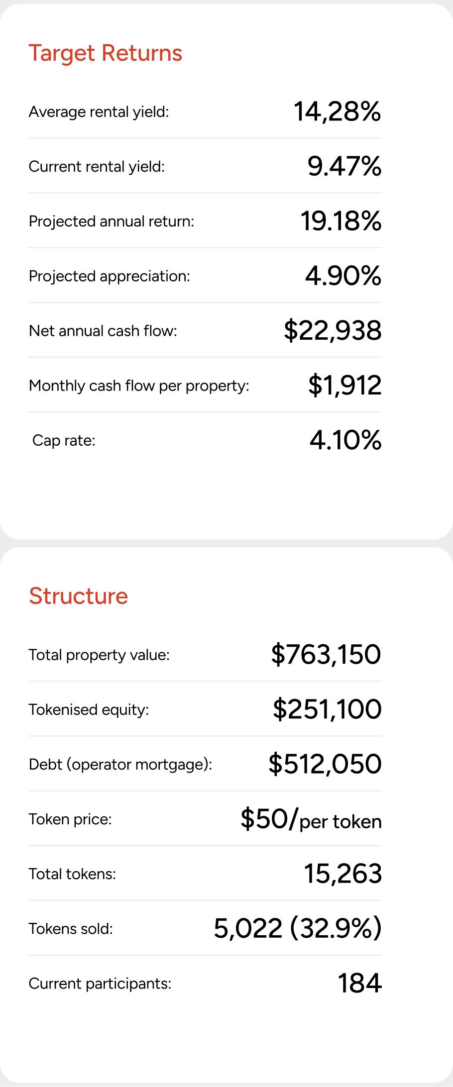 Project detail