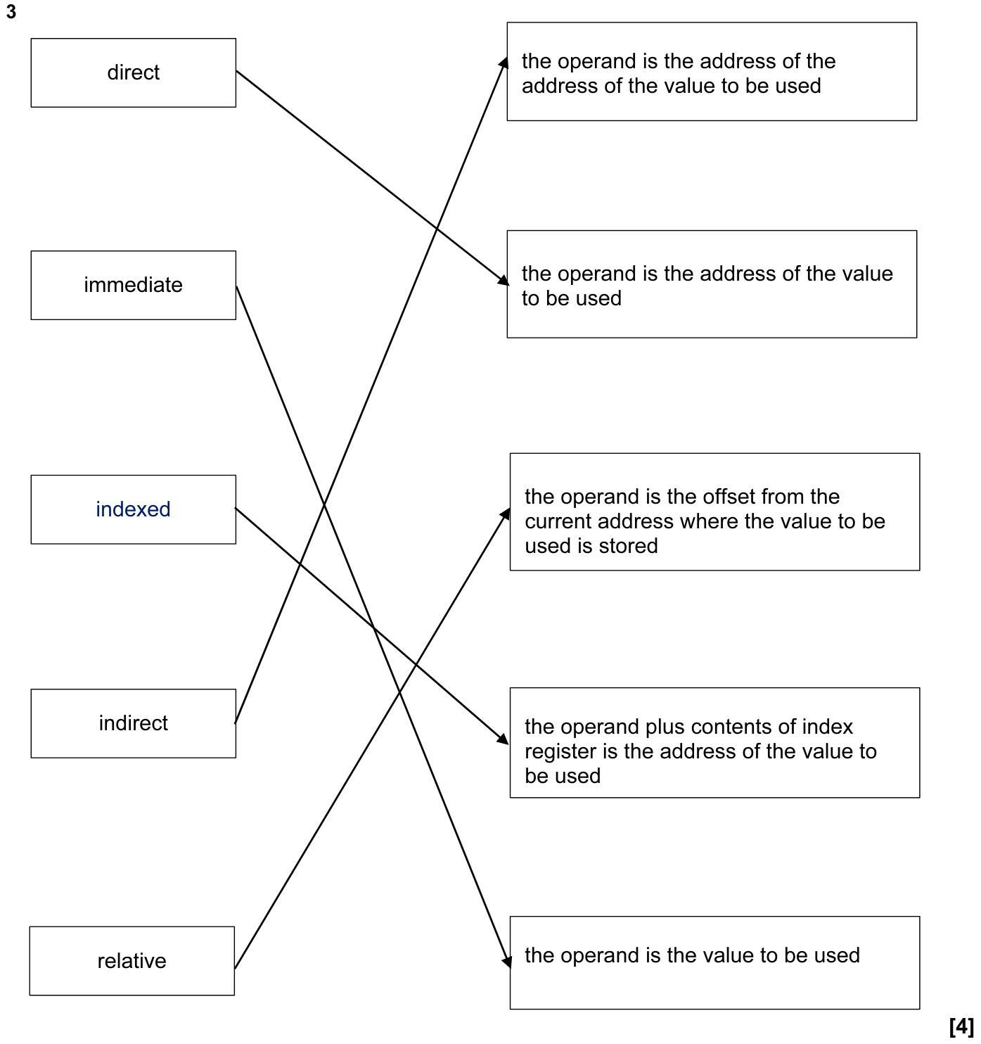 9608_s15_qp_12_sc_3 Mark Scheme Image