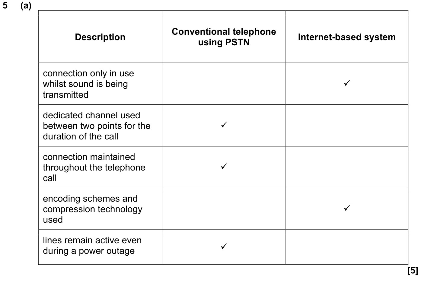 9608_s15_qp_12_sc_5.a Mark Scheme Image