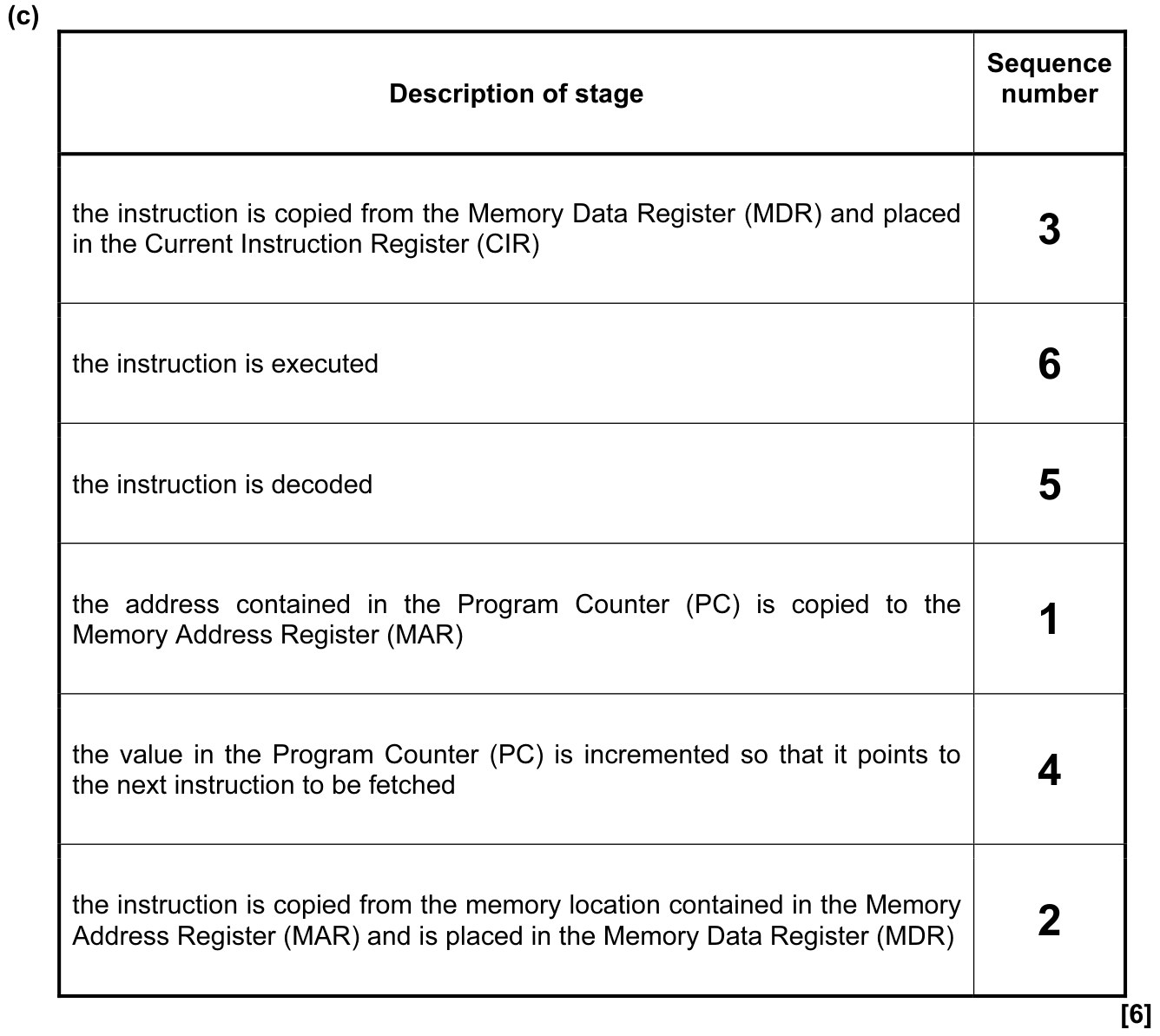 9608_s15_qp_12_sc_8.c Mark Scheme Image