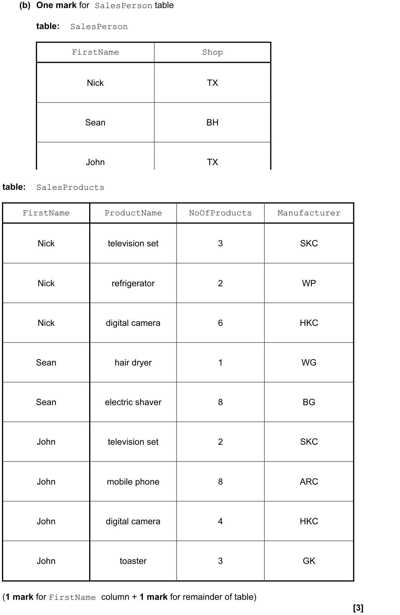 9608_s15_qp_12_sc_9.b Mark Scheme Image