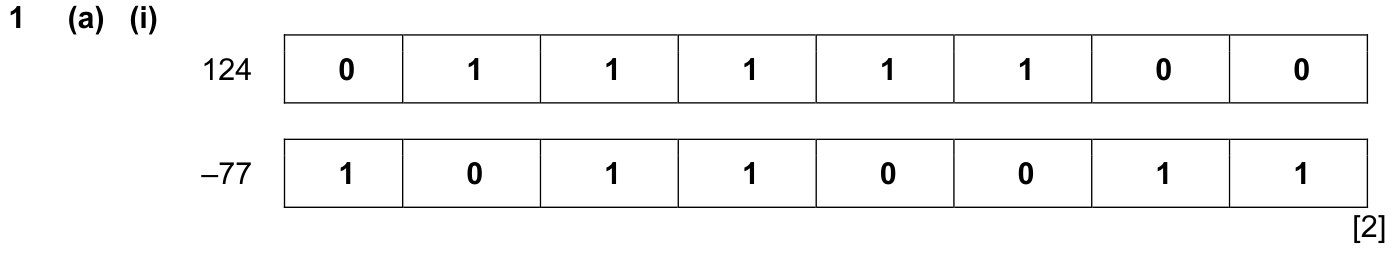 9608_s15_qp_13_sc_1.a.i Mark Scheme Image