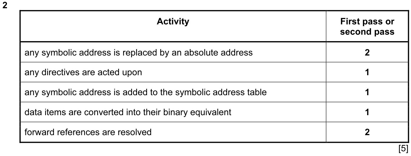 9608_s15_qp_13_sc_2 Mark Scheme Image