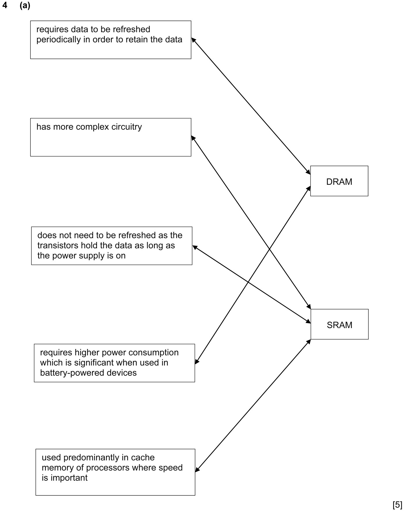 9608_s15_qp_13_sc_4.a Mark Scheme Image