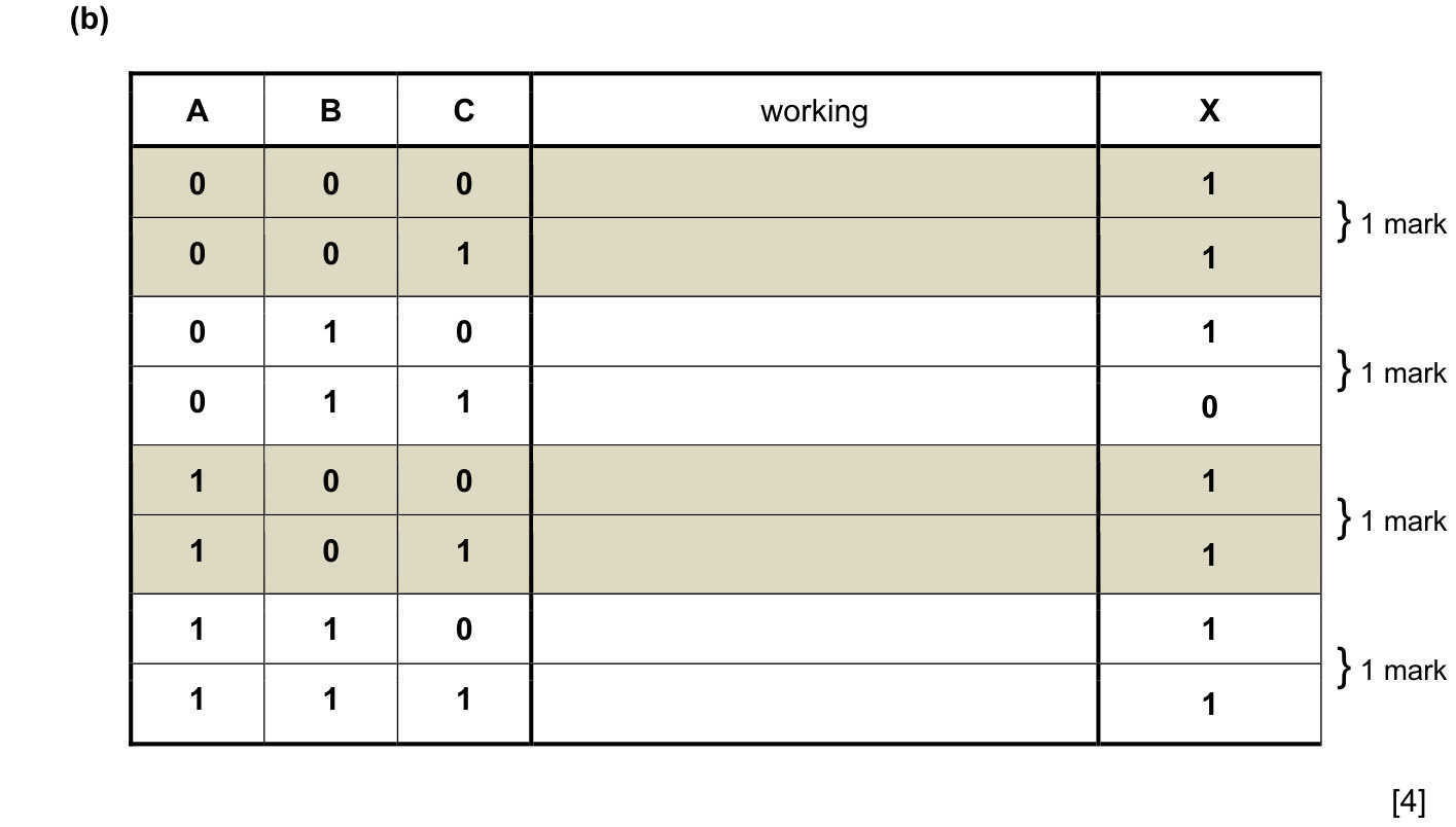 9608_s15_qp_13_sc_6.b Mark Scheme Image