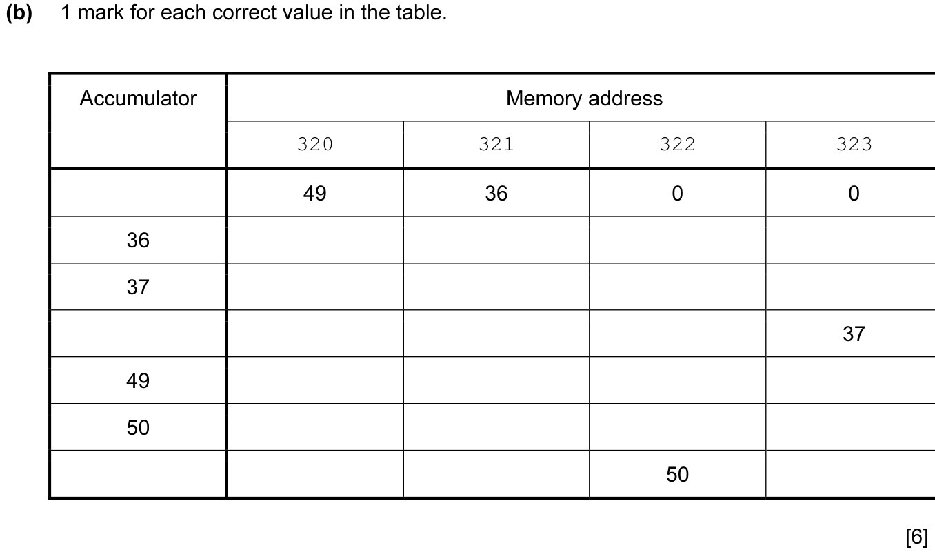 9608_s15_qp_13_sc_7.b Mark Scheme Image