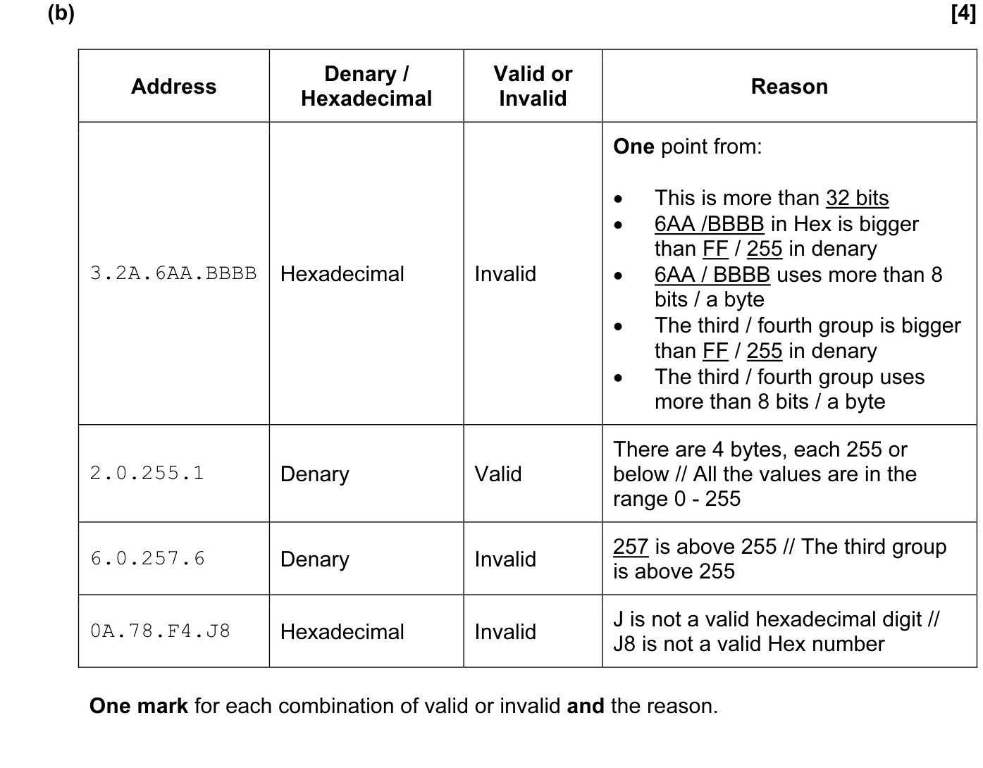 9608_s16_qp_11_sc_7.b Mark Scheme Image