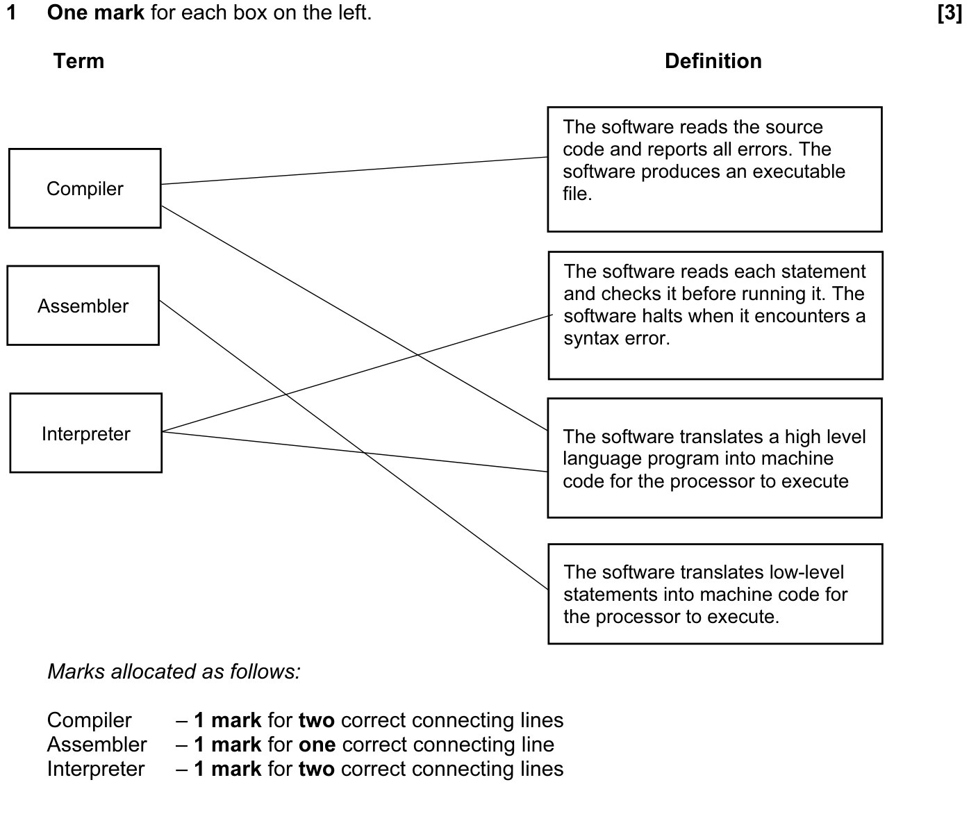 9608_s16_qp_12_sc_1 Mark Scheme Image