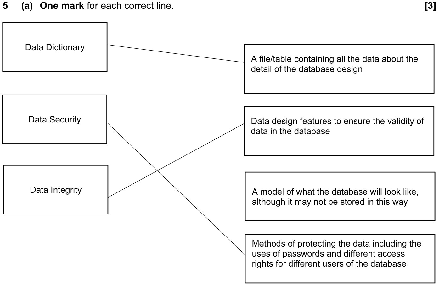 9608_s16_qp_13_sc_5.a Mark Scheme Image