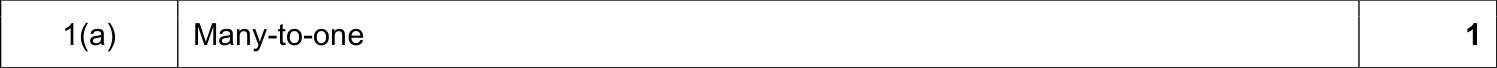 9608_s17_qp_11_sc_1.a Mark Scheme Image