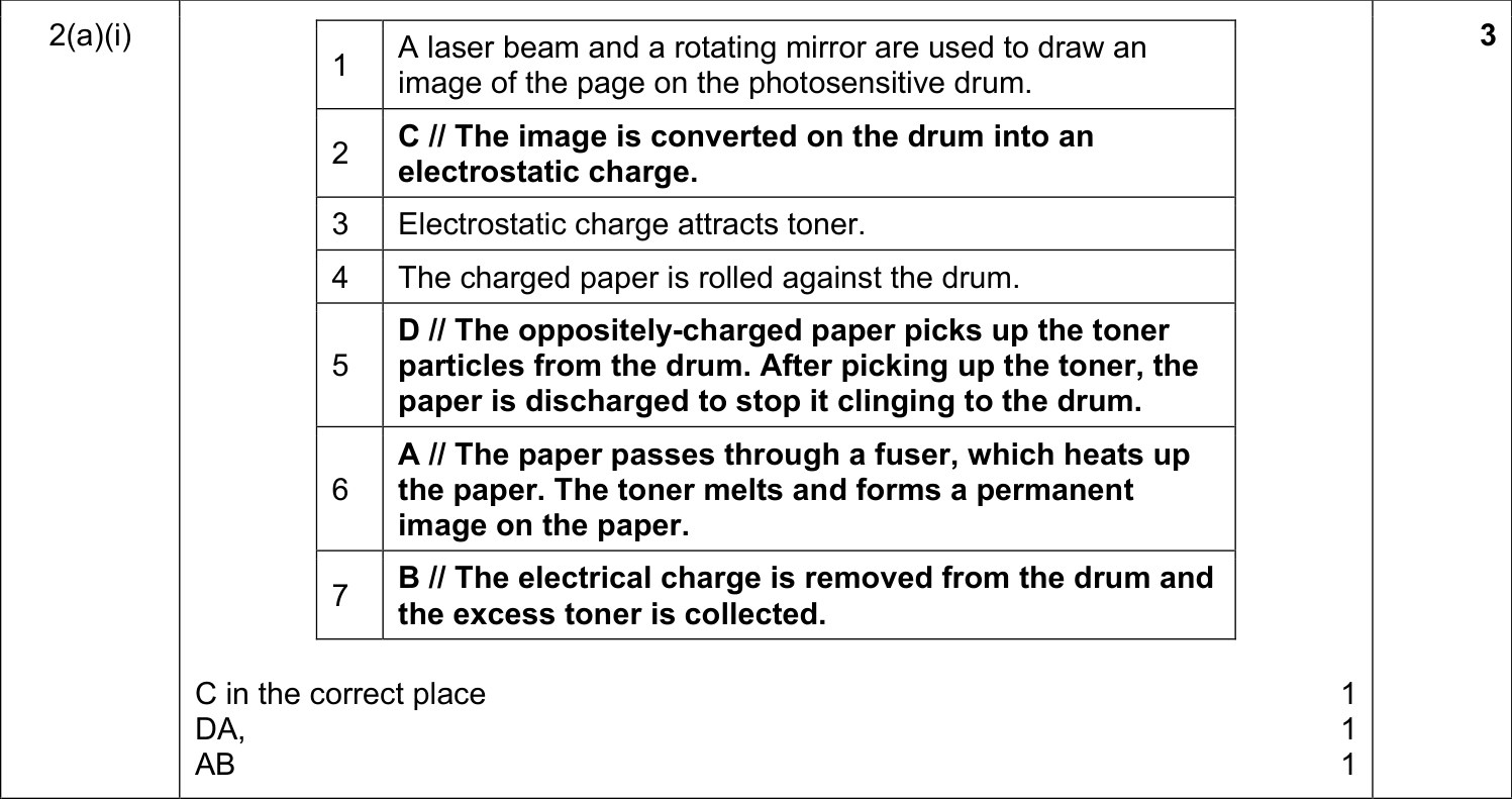 9608_s17_qp_11_sc_2.a.i Mark Scheme Image