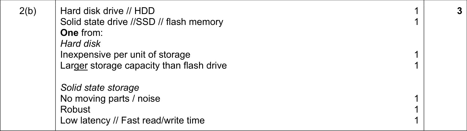 9608_s17_qp_11_sc_2.b Mark Scheme Image