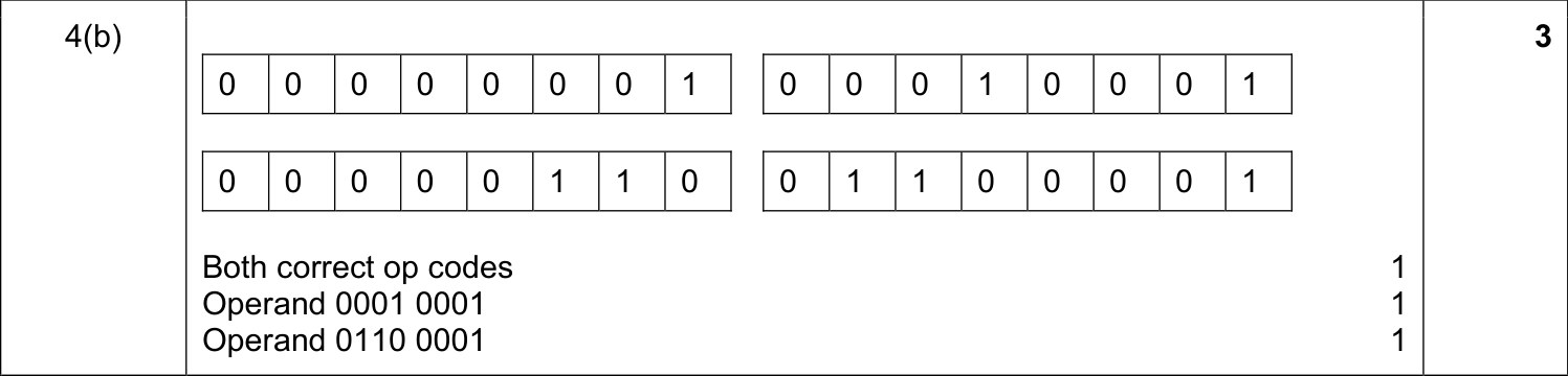 9608_s17_qp_11_sc_4.b Mark Scheme Image
