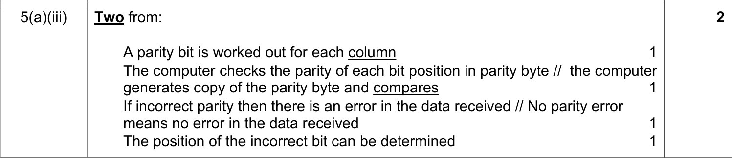 9608_s17_qp_11_sc_5.a.iii Mark Scheme Image