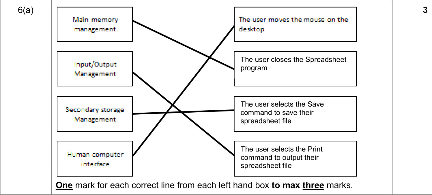 9608_s17_qp_11_sc_6.a Mark Scheme Image