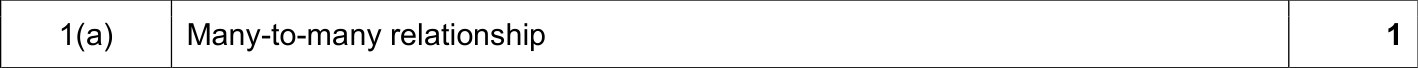 9608_s17_qp_12_sc_1.a Mark Scheme Image