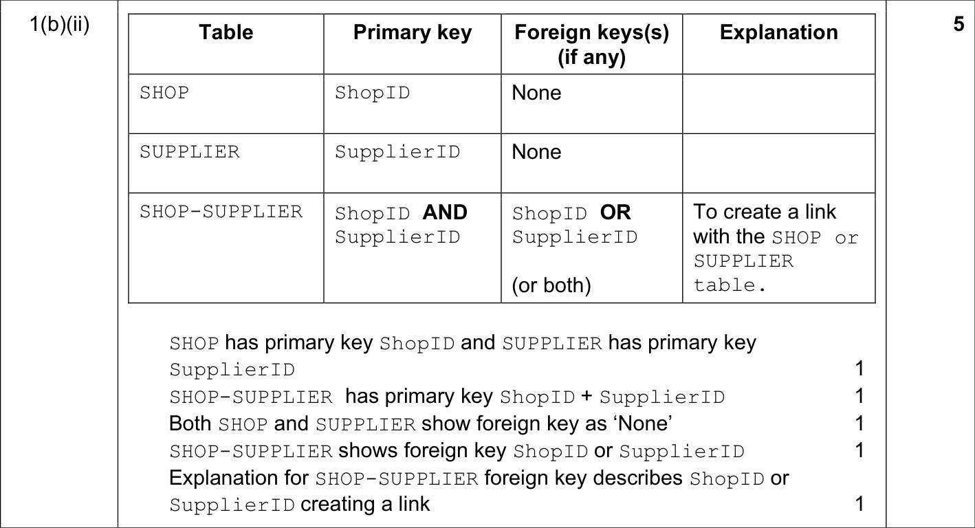 9608_s17_qp_12_sc_1.b.ii Mark Scheme Image