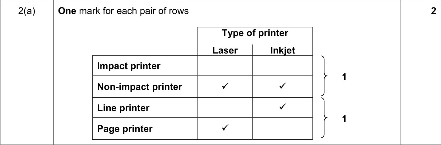 9608_s17_qp_12_sc_2.a Mark Scheme Image