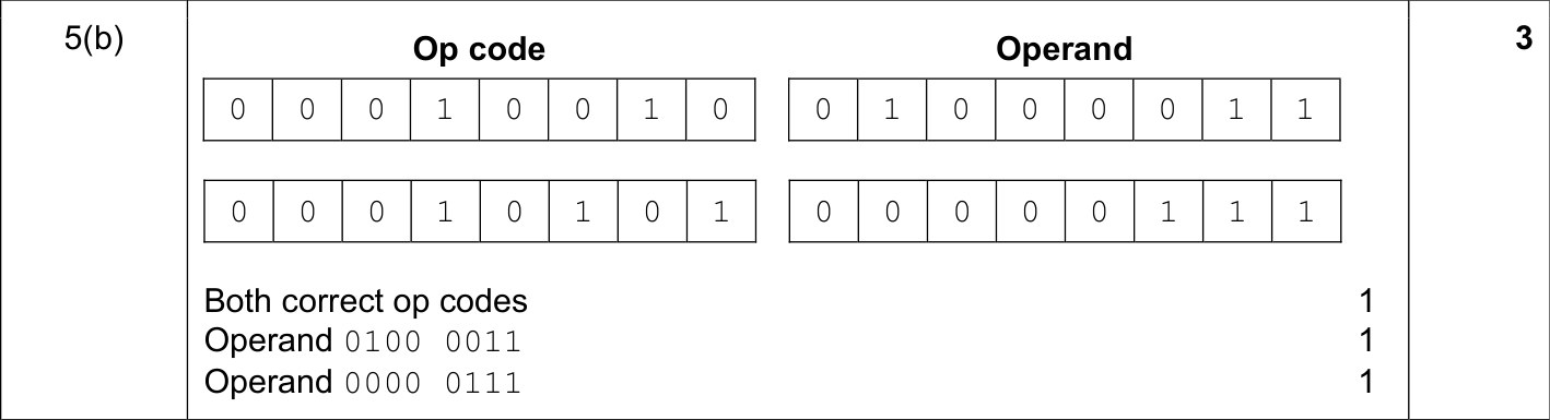 9608_s17_qp_12_sc_5.b Mark Scheme Image