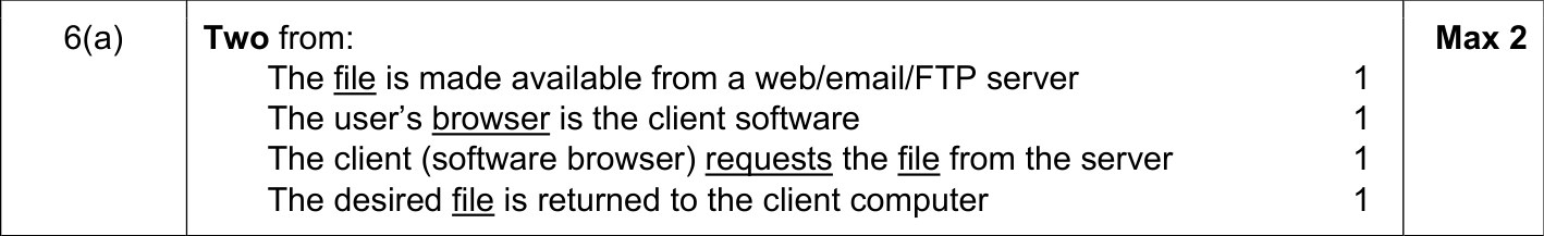 9608_s17_qp_12_sc_6.a Mark Scheme Image