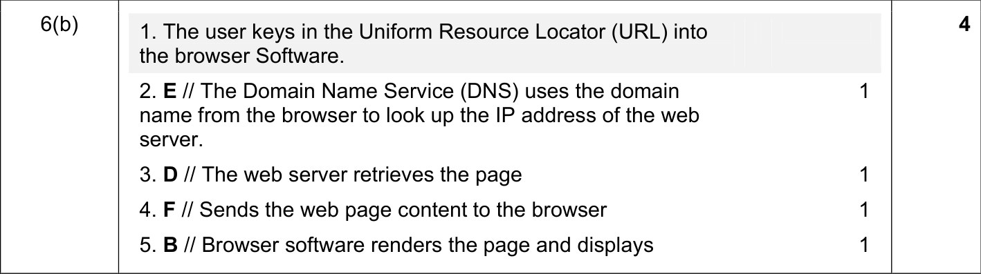 9608_s17_qp_12_sc_6.b Mark Scheme Image