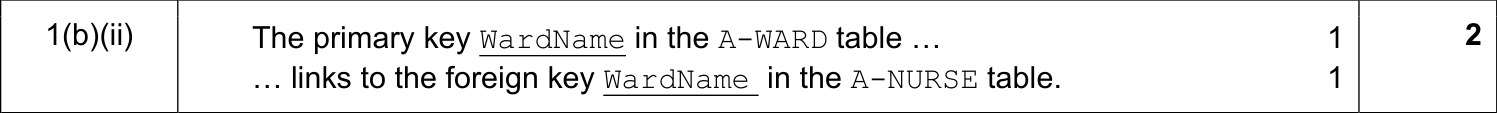 9608_s17_qp_13_sc_1.b.ii Mark Scheme Image
