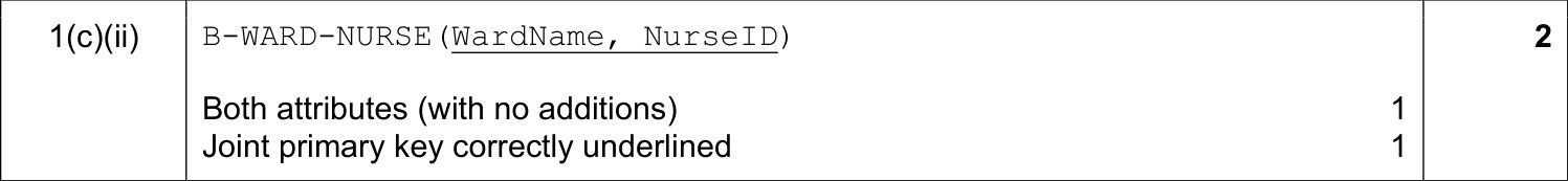 9608_s17_qp_13_sc_1.c.ii Mark Scheme Image