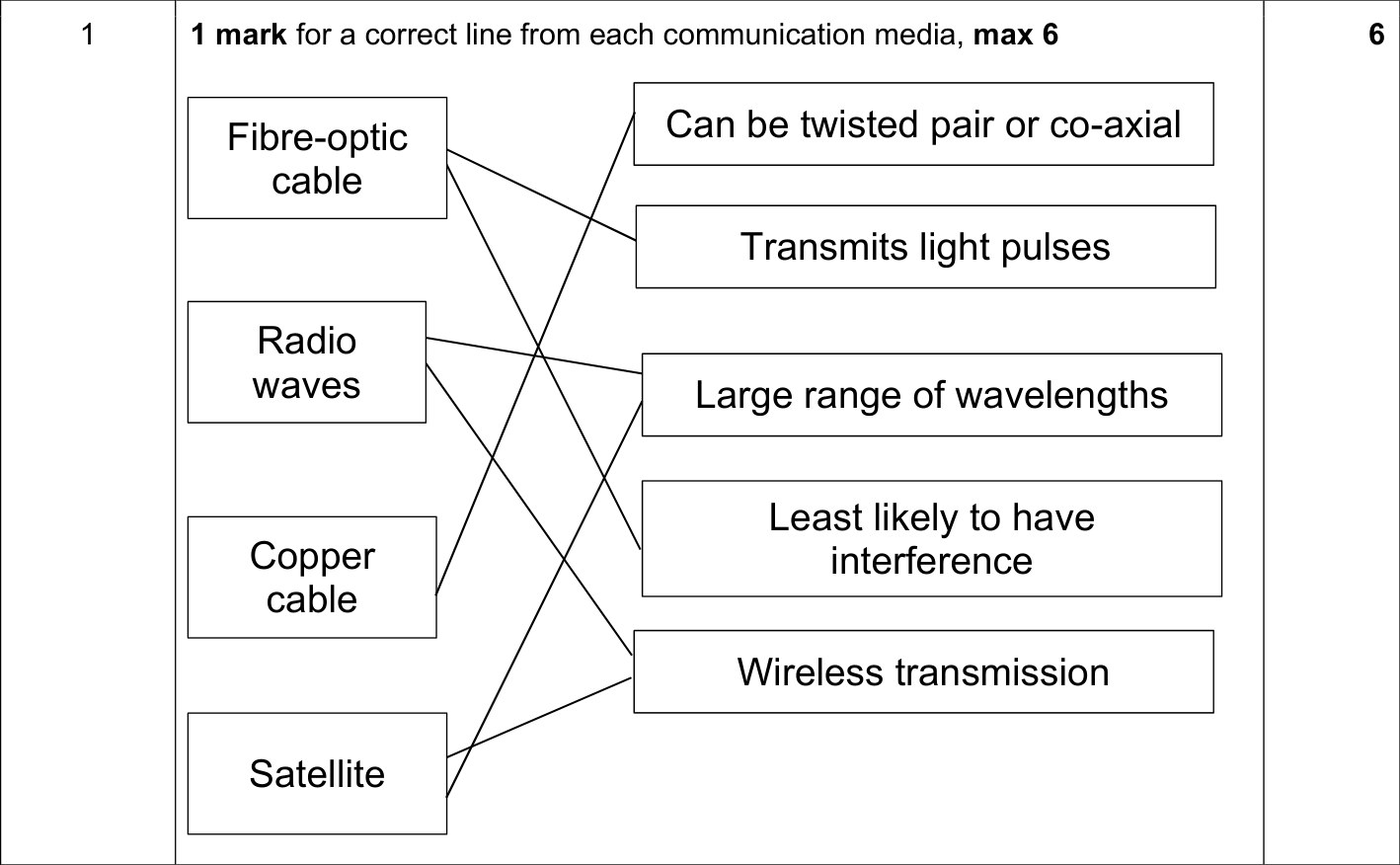 9608_s18_qp_11_sc_1 Mark Scheme Image