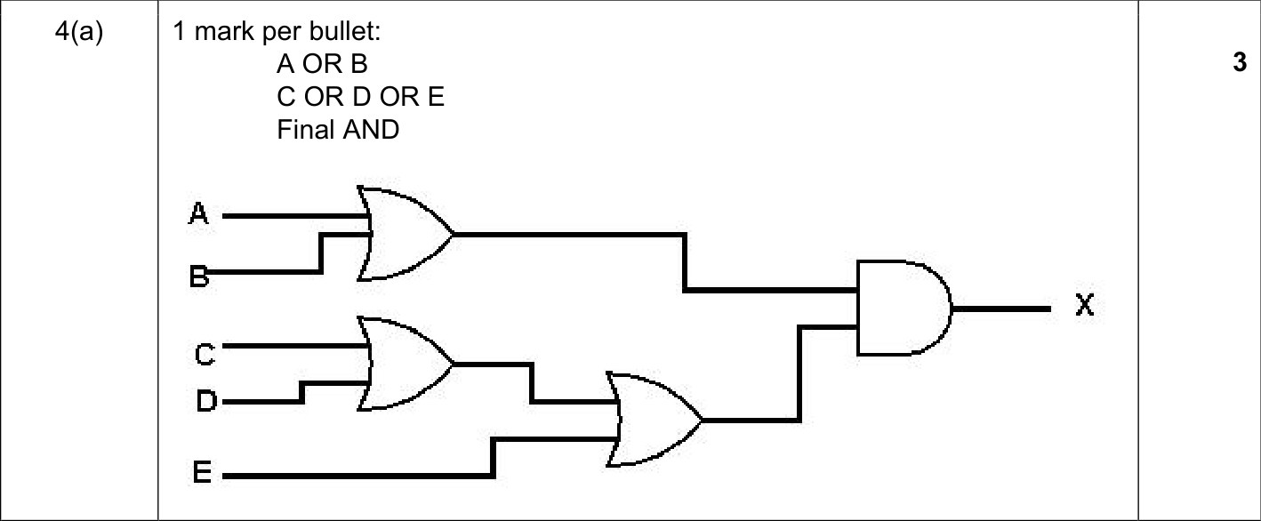 9608_s18_qp_11_sc_4.a Mark Scheme Image