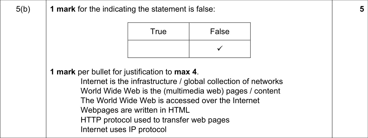 9608_s18_qp_11_sc_5.b Mark Scheme Image