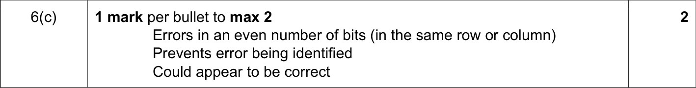 9608_s18_qp_11_sc_6.c Mark Scheme Image