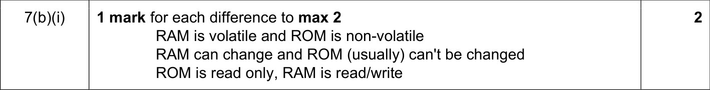 9608_s18_qp_11_sc_7.b.i Mark Scheme Image