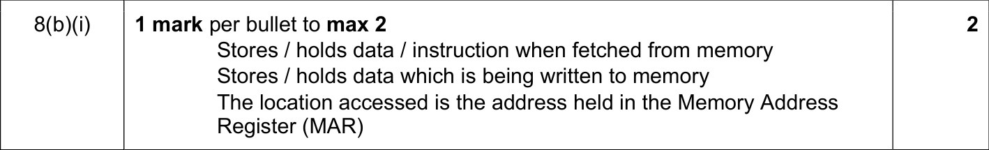 9608_s18_qp_11_sc_8.b.i Mark Scheme Image