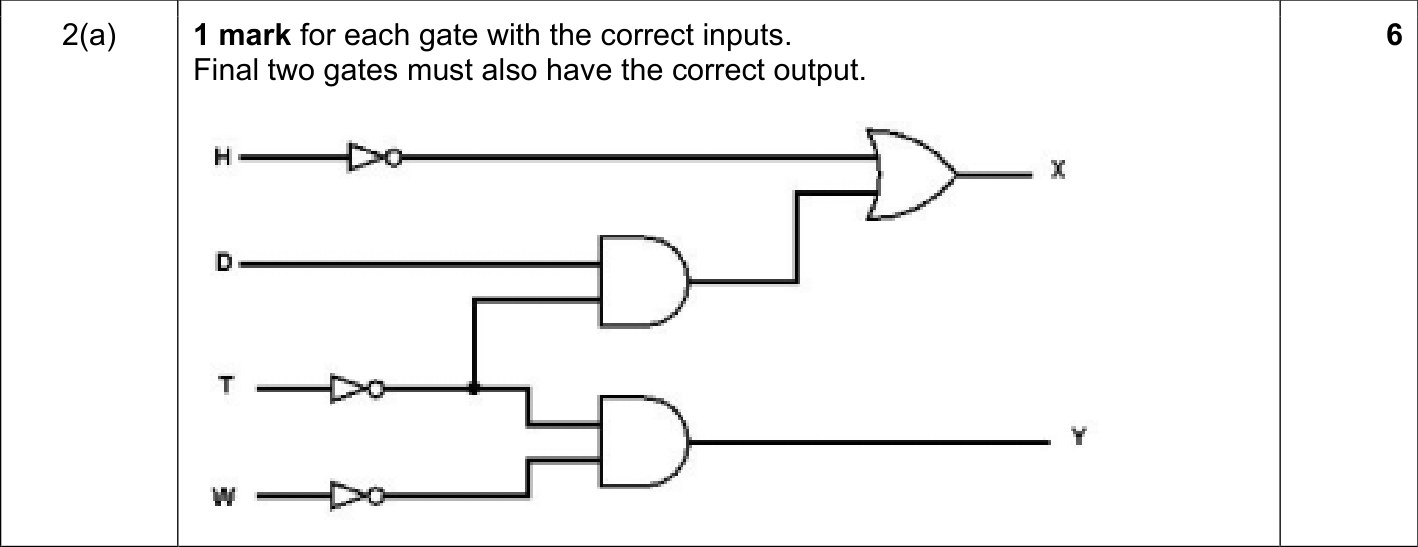 9608_s18_qp_12_sc_2.a Mark Scheme Image