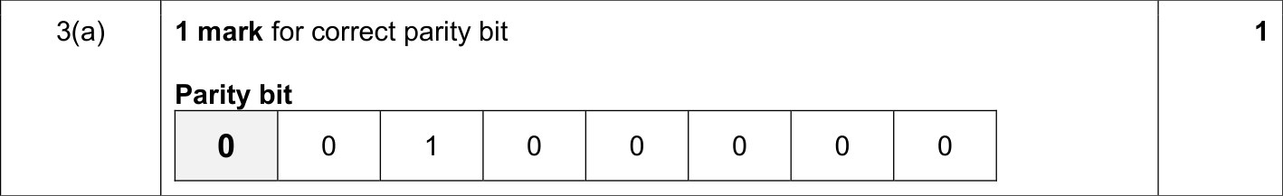 9608_s18_qp_12_sc_3.a Mark Scheme Image