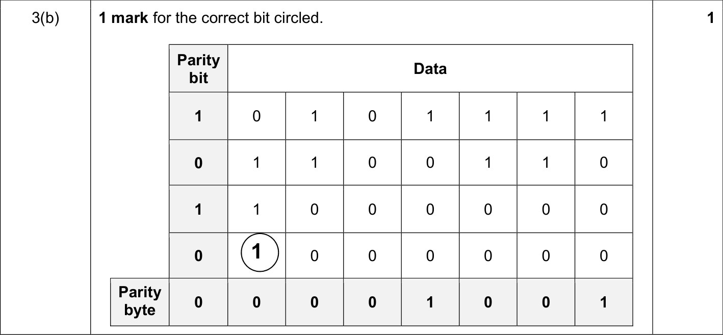 9608_s18_qp_12_sc_3.b Mark Scheme Image