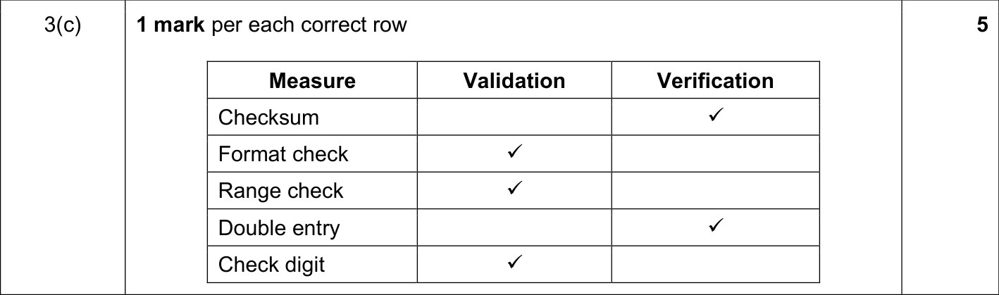 9608_s18_qp_12_sc_3.c Mark Scheme Image