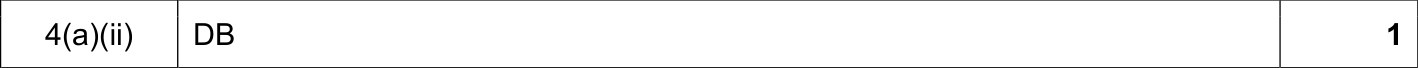 9608_s18_qp_12_sc_4.a.ii Mark Scheme Image