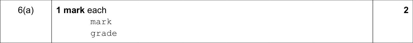9608_s18_qp_12_sc_6.a Mark Scheme Image