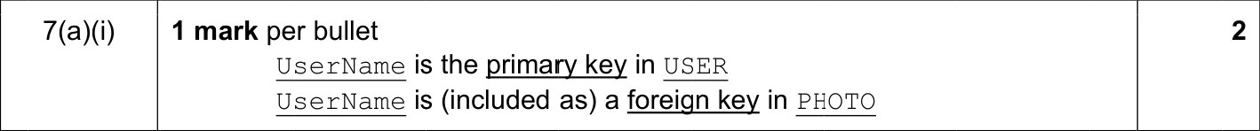 9608_s18_qp_12_sc_7.a.i Mark Scheme Image