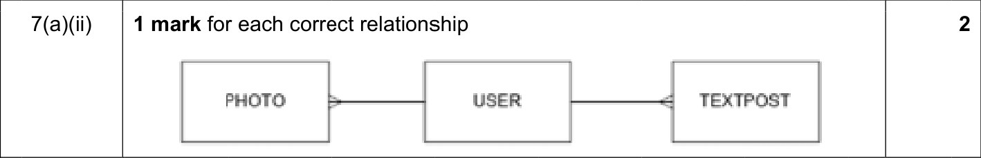 9608_s18_qp_12_sc_7.a.ii Mark Scheme Image