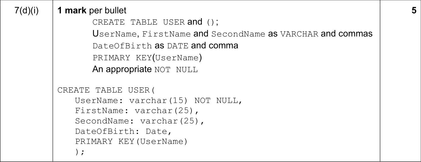 9608_s18_qp_12_sc_7.d.i Mark Scheme Image