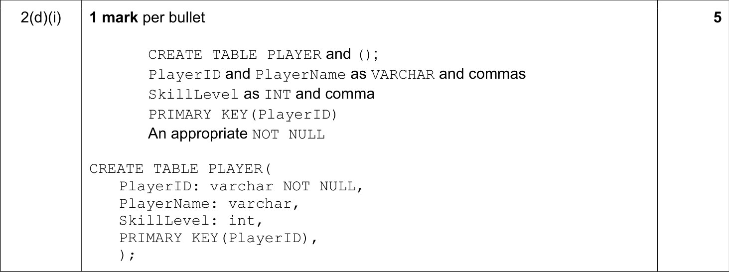 9608_s18_qp_13_sc_2.d.i Mark Scheme Image