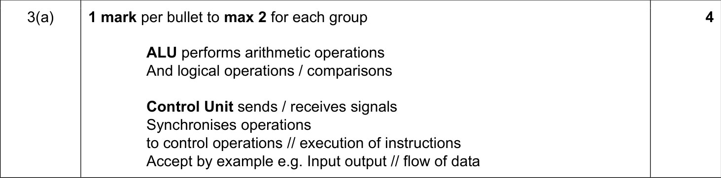 9608_s18_qp_13_sc_3.a Mark Scheme Image